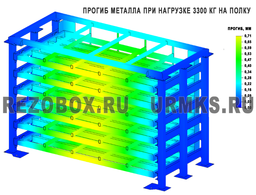 Выкатные стеллажи для листового металла